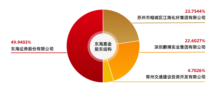 股權結構.png